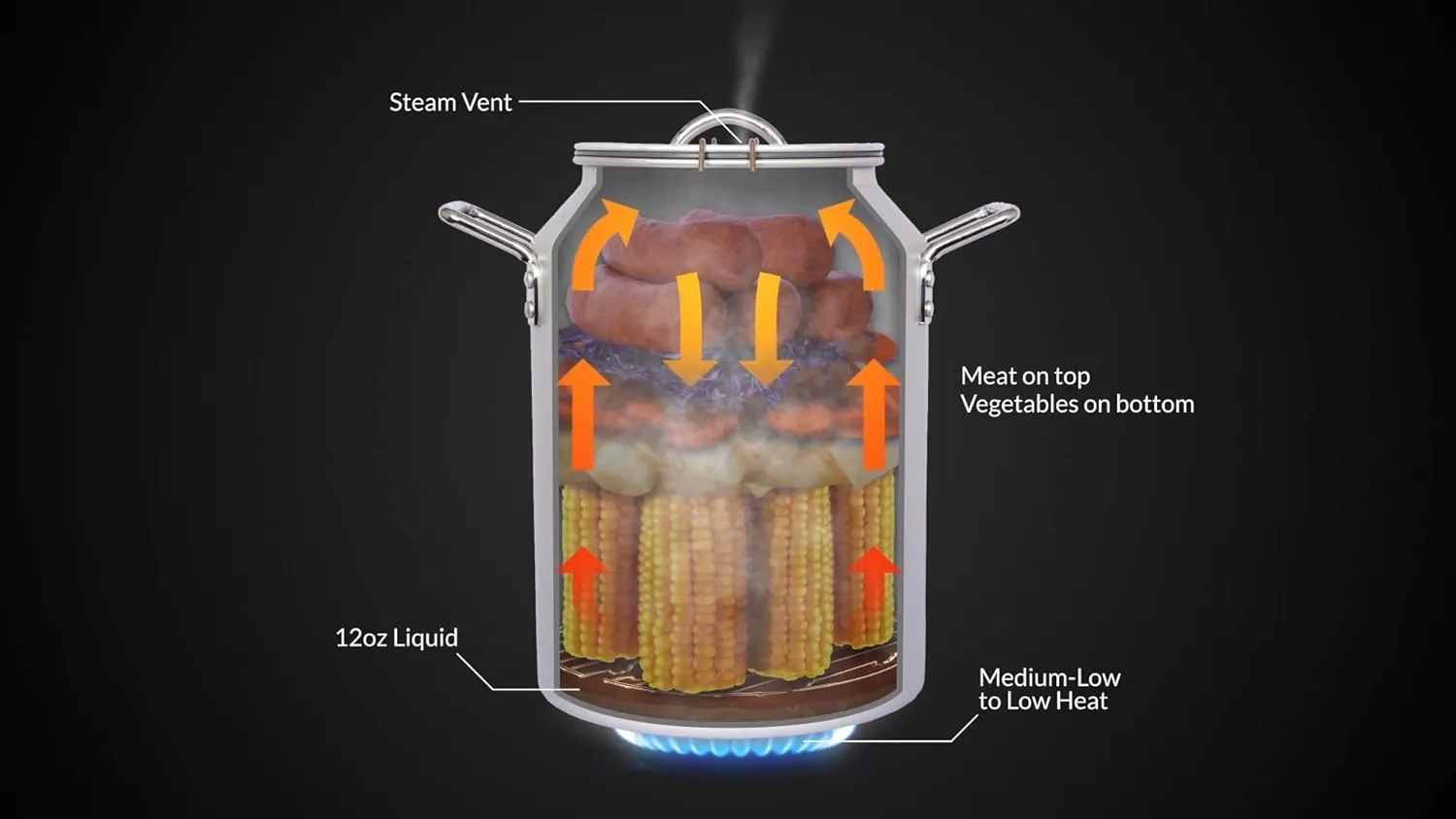CanCooker Premium Camping Cookware for Groups | Portable Cooking Pot for Camping, Hunting, Fishing & Outdoor Adventures