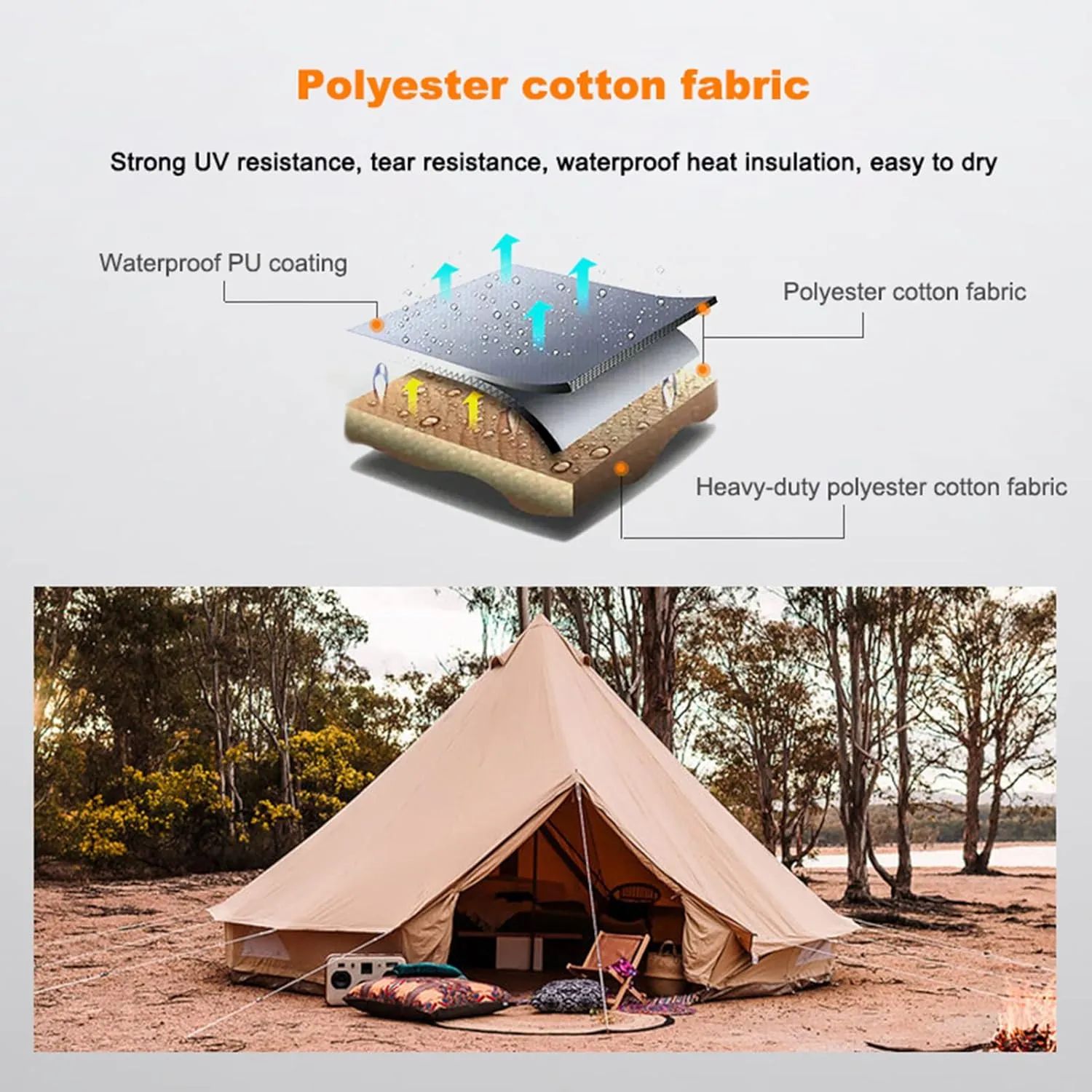 Extra Large Yurt Tent for 6 Person, 4 Season Family Cabin Tents, Luxury Glamping Bell Tents w/Stove Jack for Family Camping Trips and Festivals