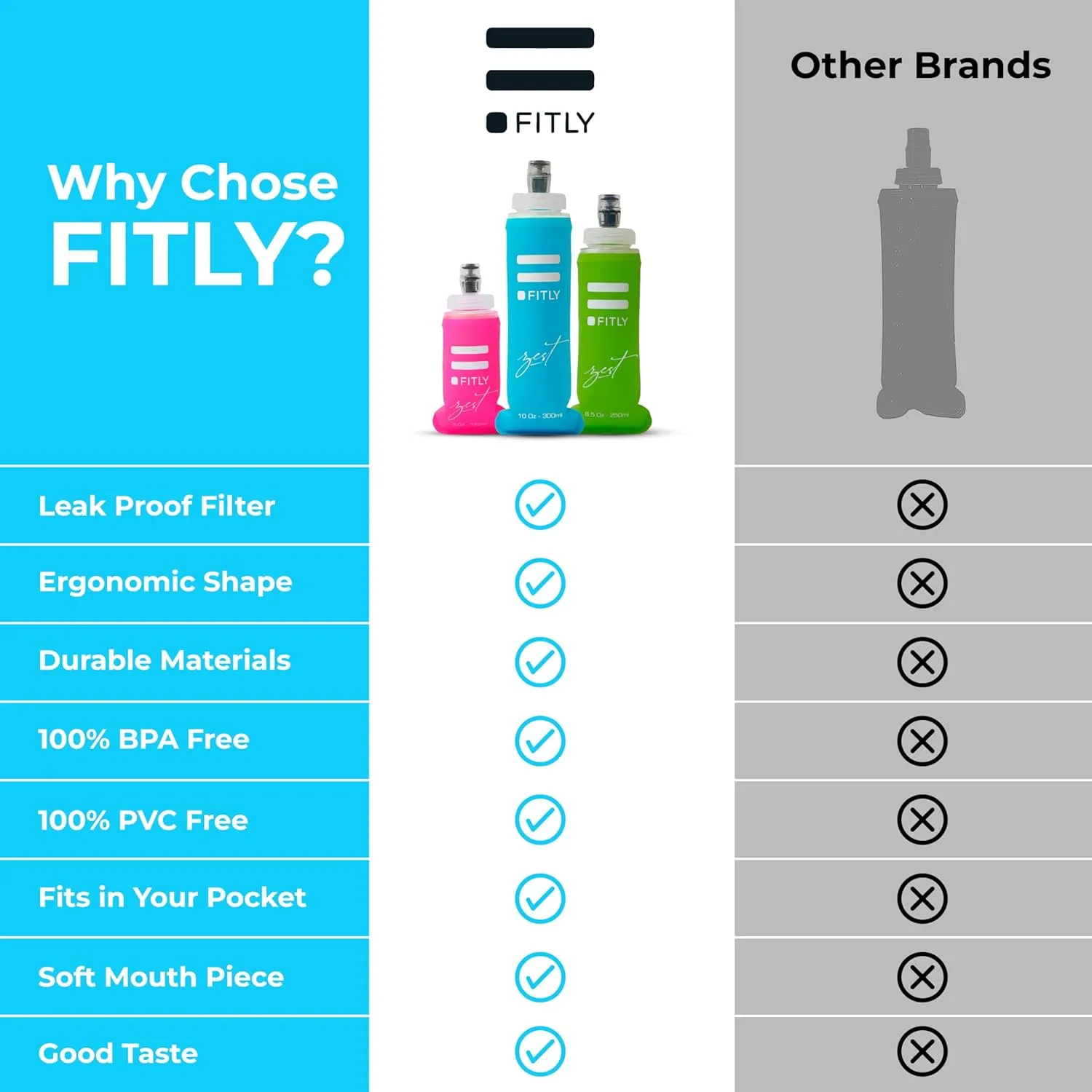 FLASKS Combo – 3 Soft Flasksfor Hydration While Running Hiking Cycling Climbing - Collapsible Water Bottles (5-8.5 - 13.5 oz, 150-250 - 400 ml)