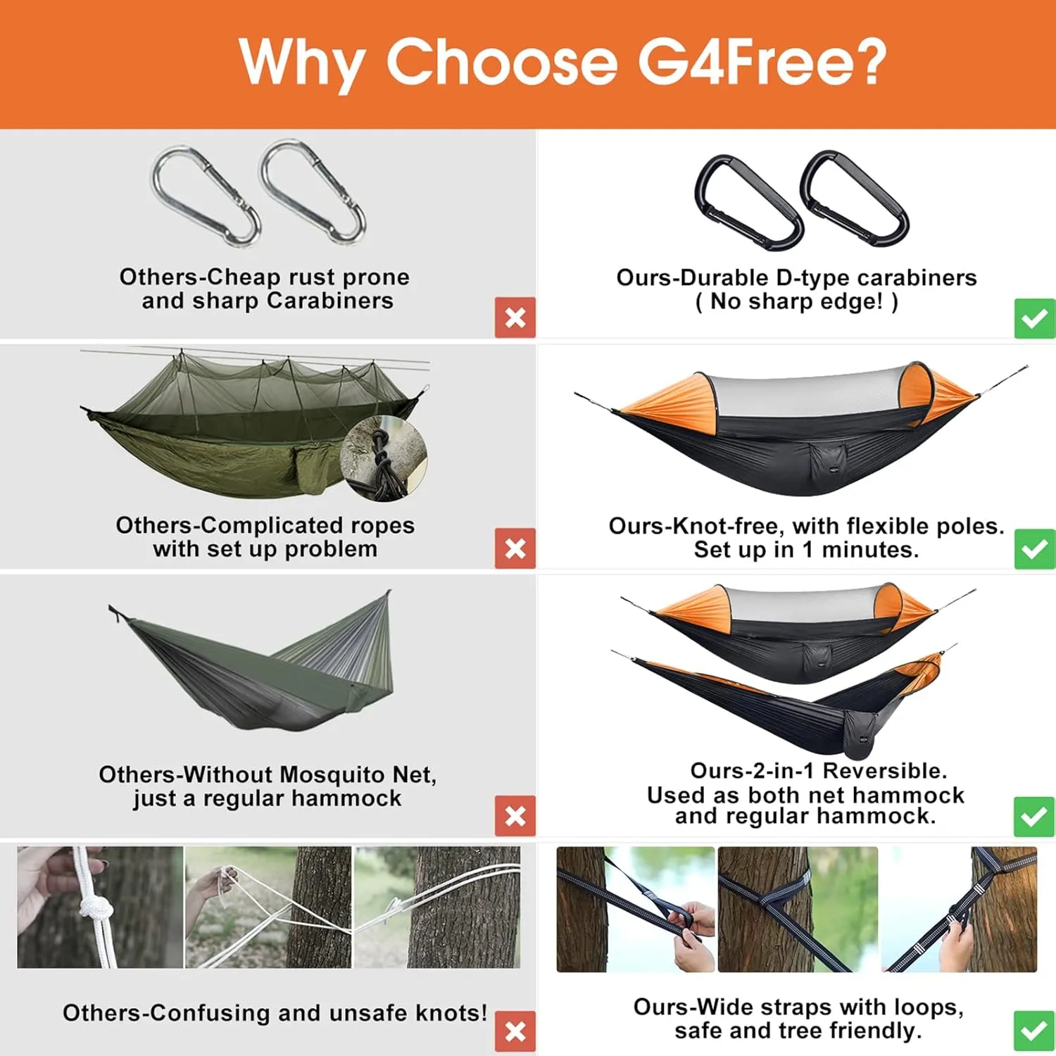 G4Free Large Camping Hammock with Mosquito Net 2 Person Pop-up Parachute Lightweight Hanging Hammocks Tree Straps Swing Bed for Outdoor Backpacking Backyard Hiking